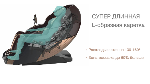 Профессиональная SL-образная каретка — 126 см